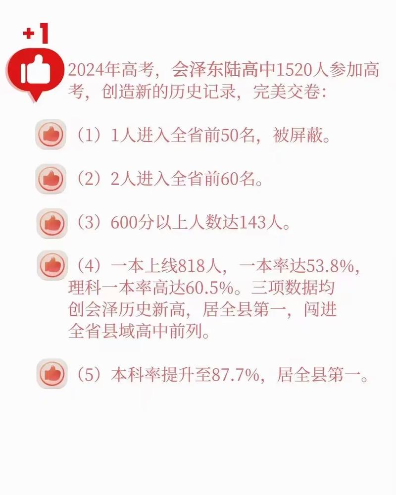 2014年高考多少人