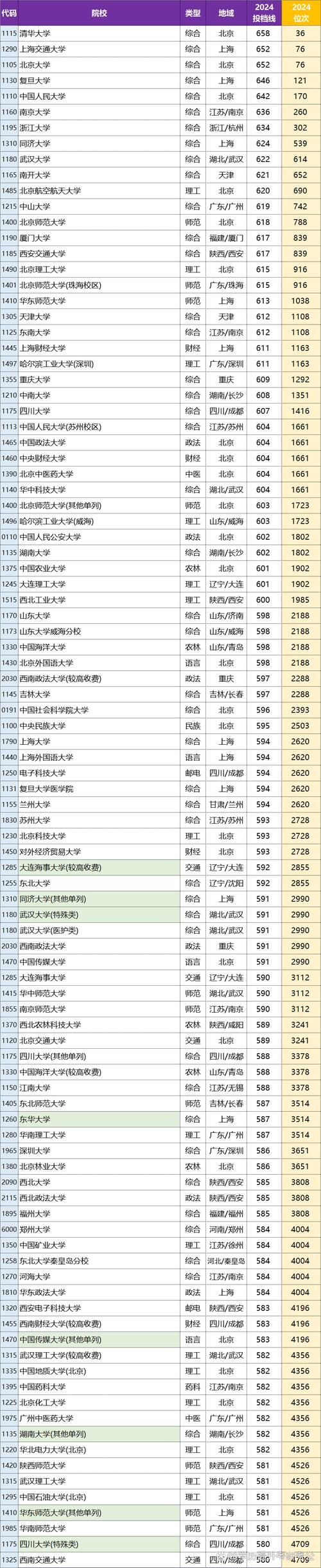 河南大学文科生多少