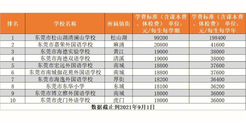 东莞住校多少钱