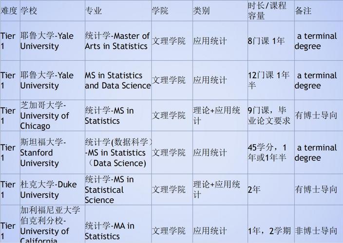 统计学校有多少系