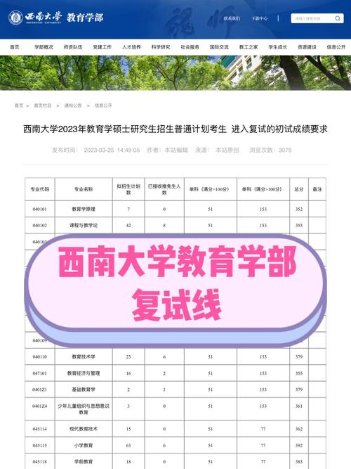 西南大学收多少分2017