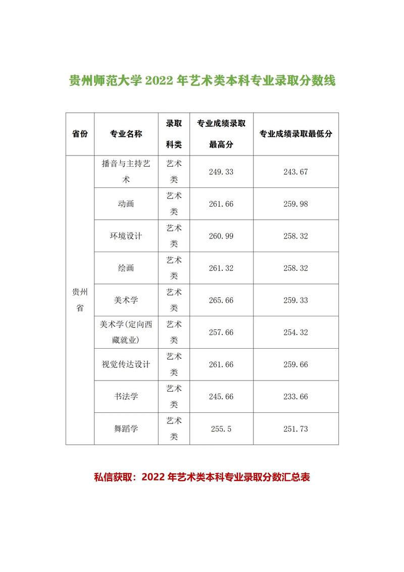 贵州师范大学多少学费