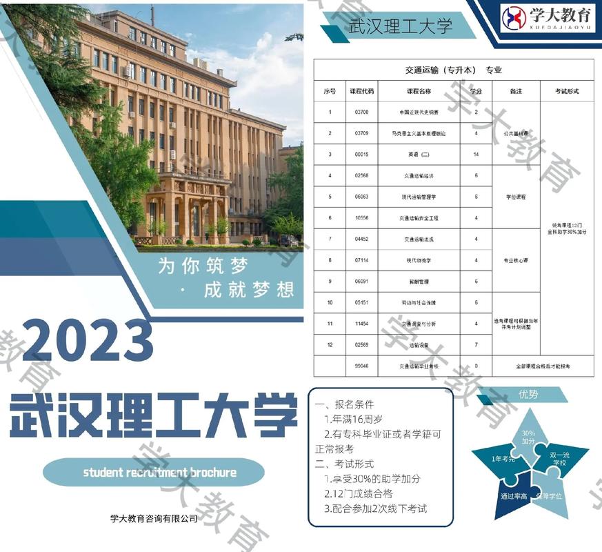 武汉理工大学哪个专业