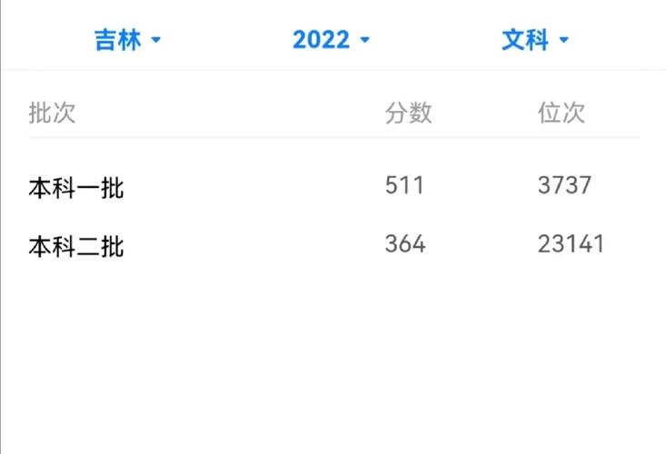 吉林文科分数线多少