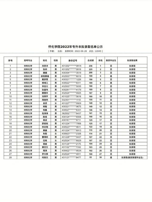 怀化学院多少亩