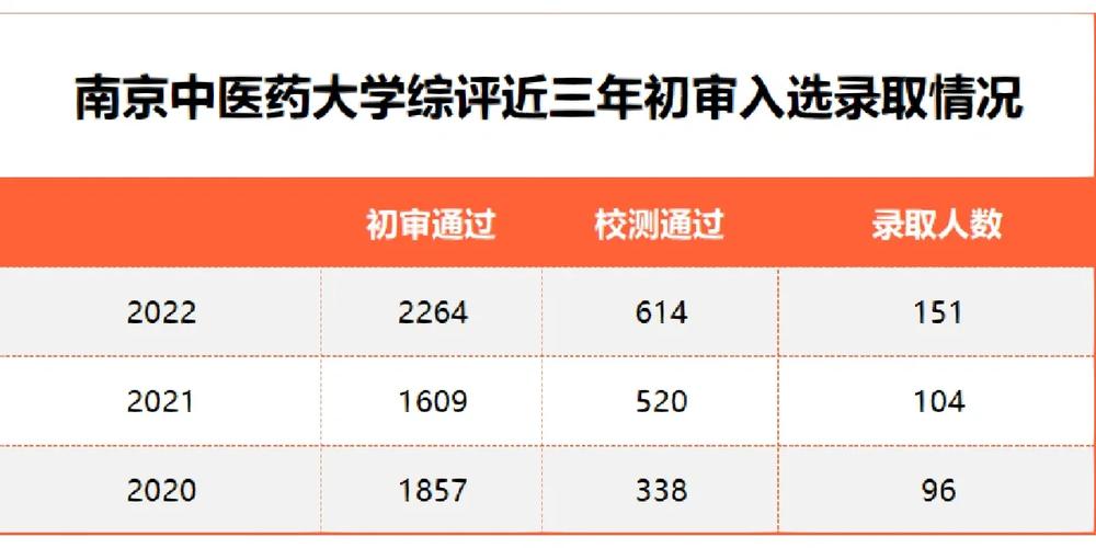 b类研究生中医药大学哪个好