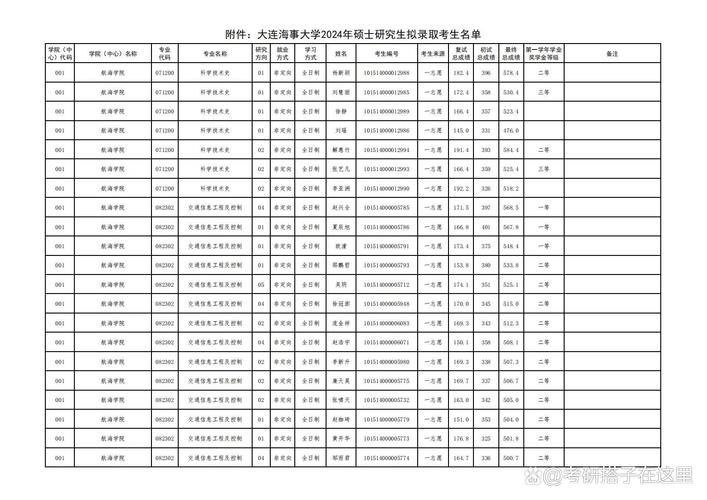 航海类研究生哪个大学好