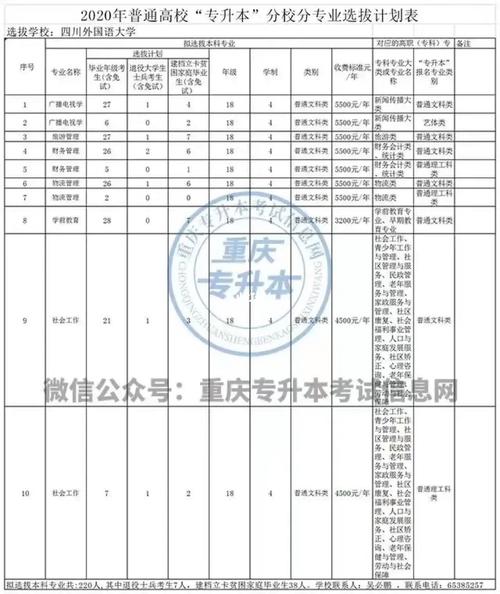 川外录取多少分