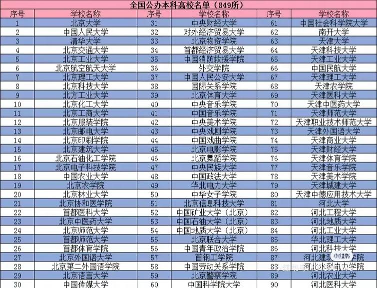 公立学校全国有多少所