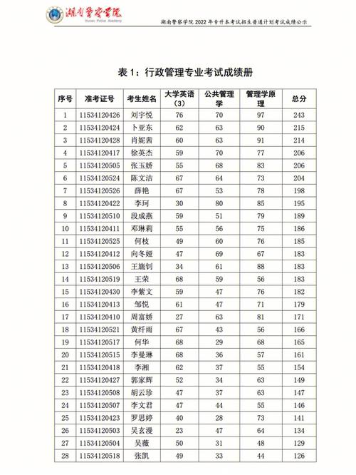 湖南刑事警官学院考分多少