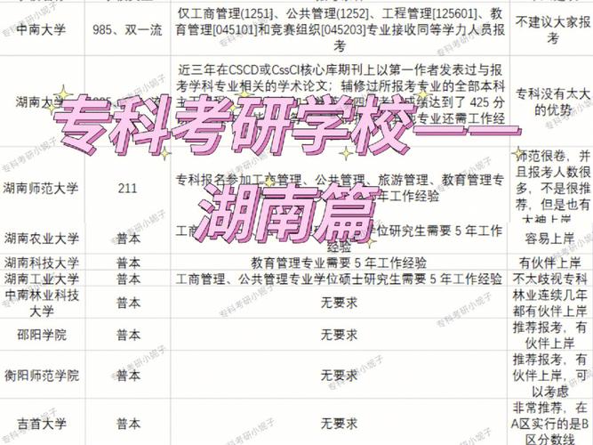 湖南考研学校学费多少