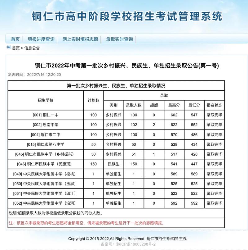 铜仁市有多少学校