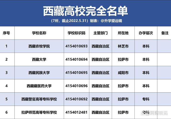 藏医药大学有多少人才