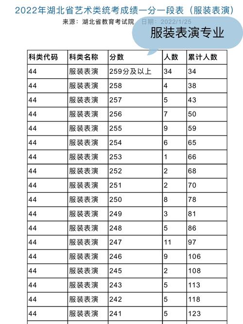 北科杰青排多少名