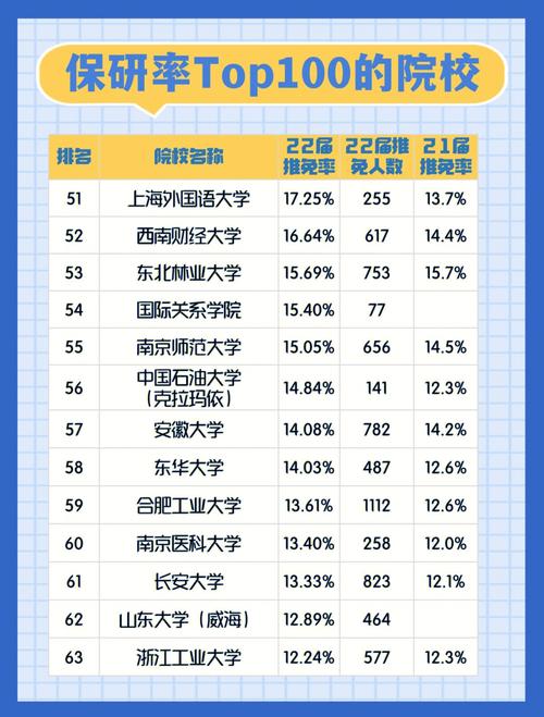 河南大学保研比例多少