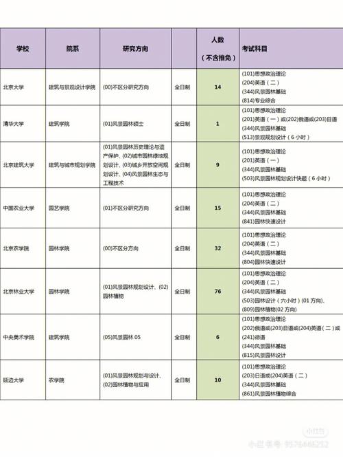 园林类研究生哪个学校好考