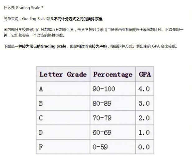 马来西亚gpa多少可以毕业