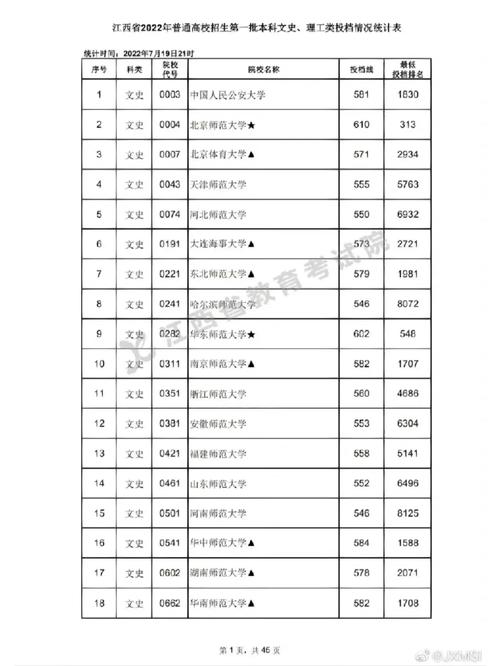 江西清华录取多少分