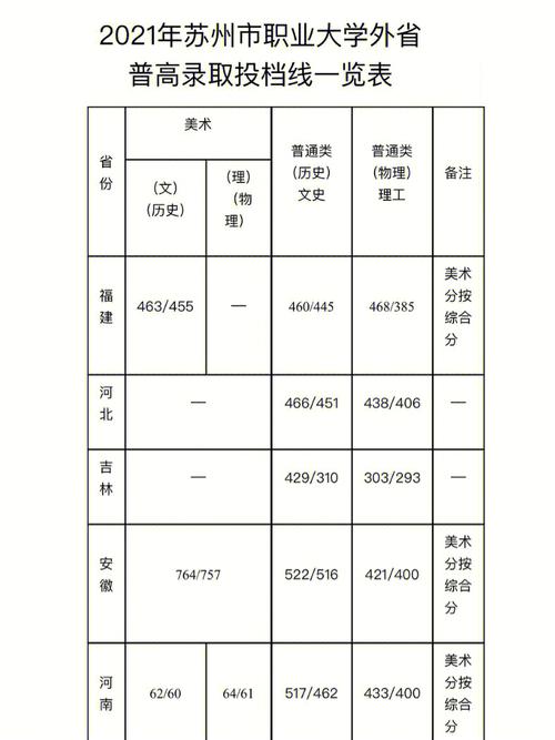 苏州职大单招多少分