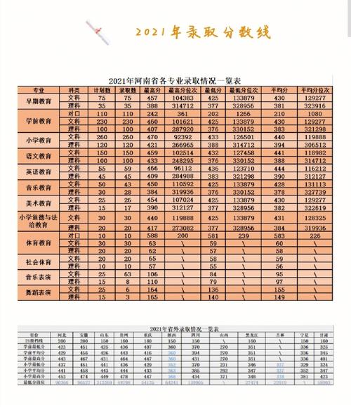 安阳幼专多少学生