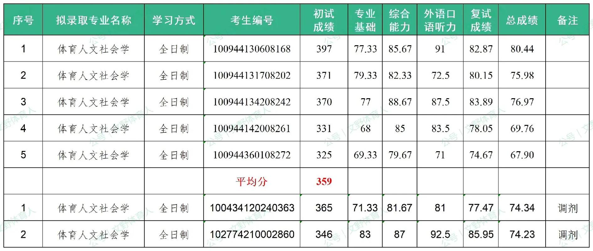 河北师范文科多少分