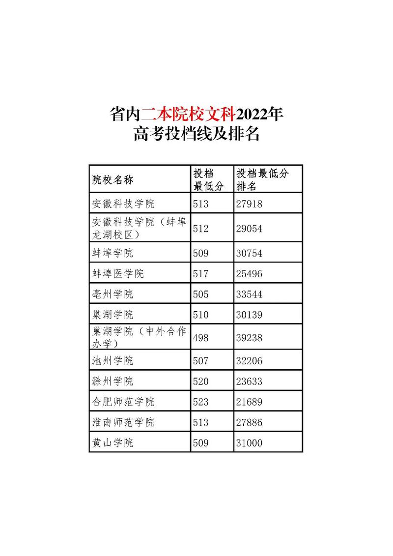 安徽文科536上哪个大学