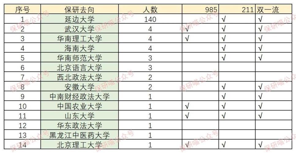 延边大学全国排名是多少