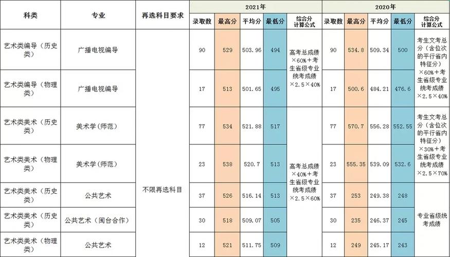 闽南师范体育分多少