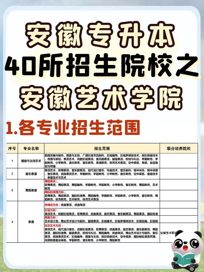 安徽省哪个大学艺术专业好