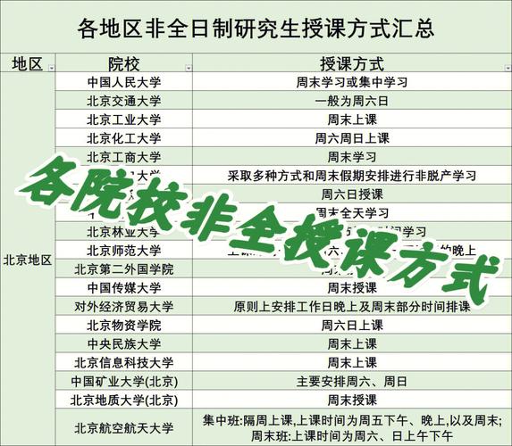 哪个大学研究生网上授课