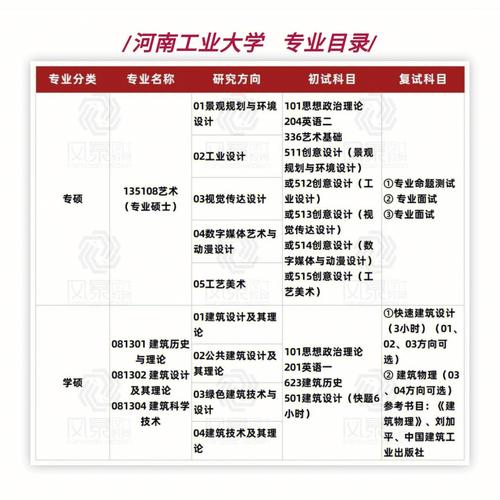 河南工业大学哪个专业就业好