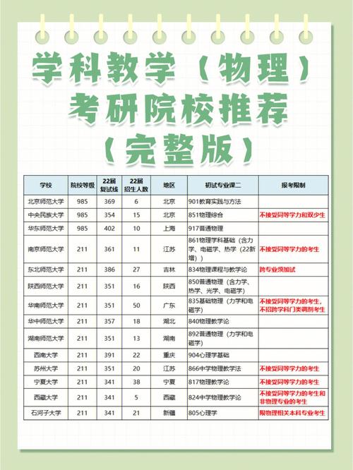 物理海洋学考研去哪个学校