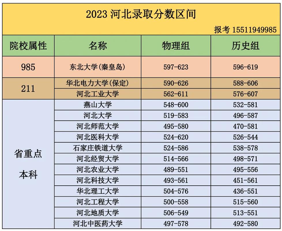 各项大学分数多少