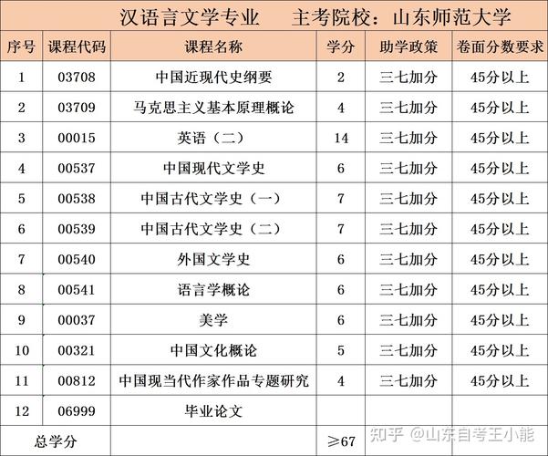 济南大学论文多少学分