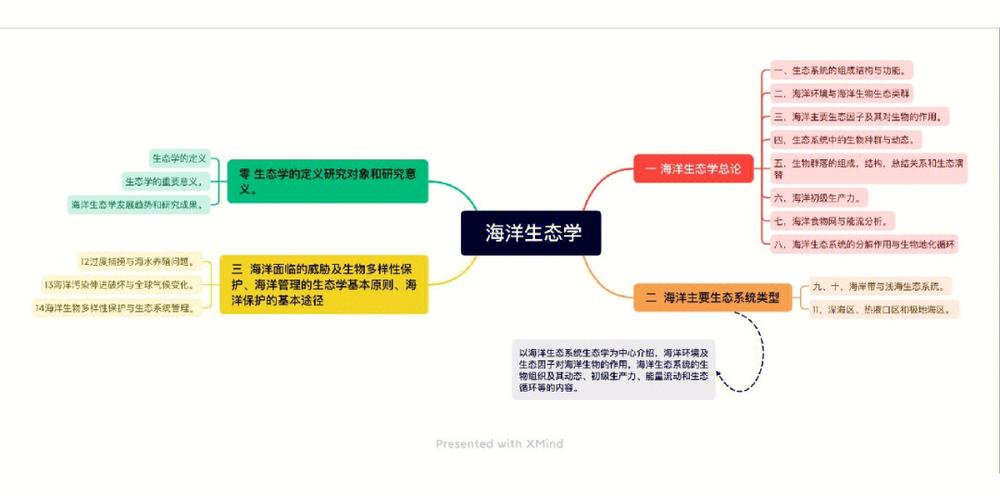 学环境和学海洋哪个好