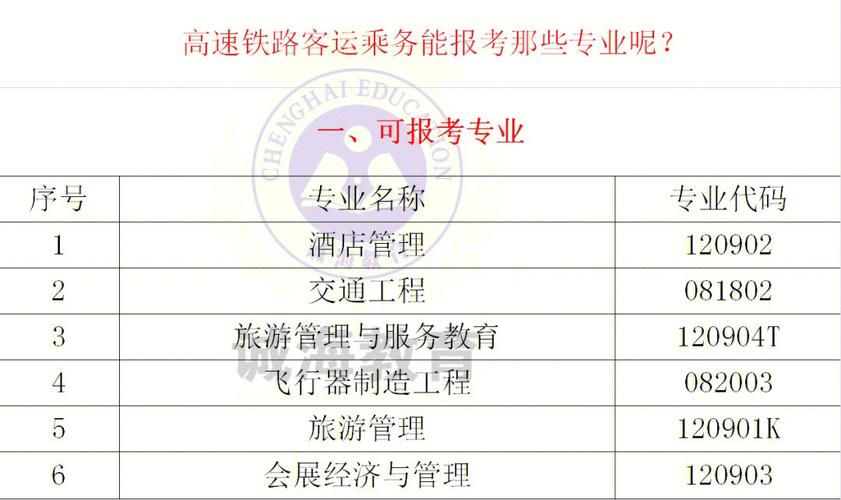 高速铁路属于哪个专业类别