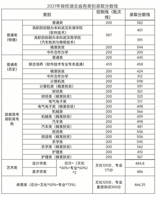 武软多少分录取