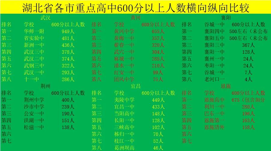 湖北省有多少人