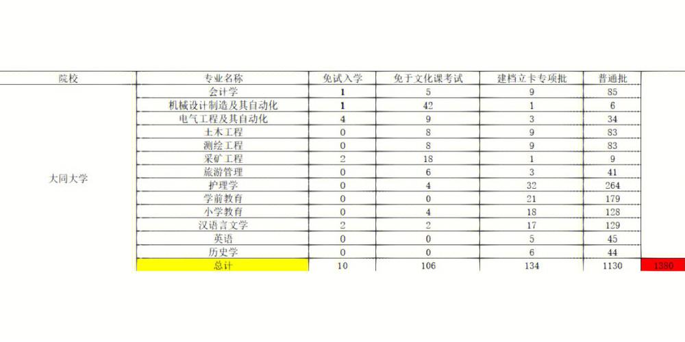 大同大学书法系学费多少