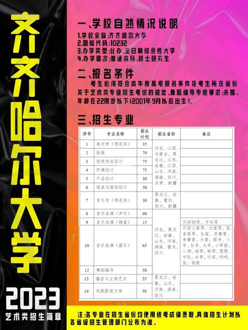 齐齐哈尔大学多少个专业