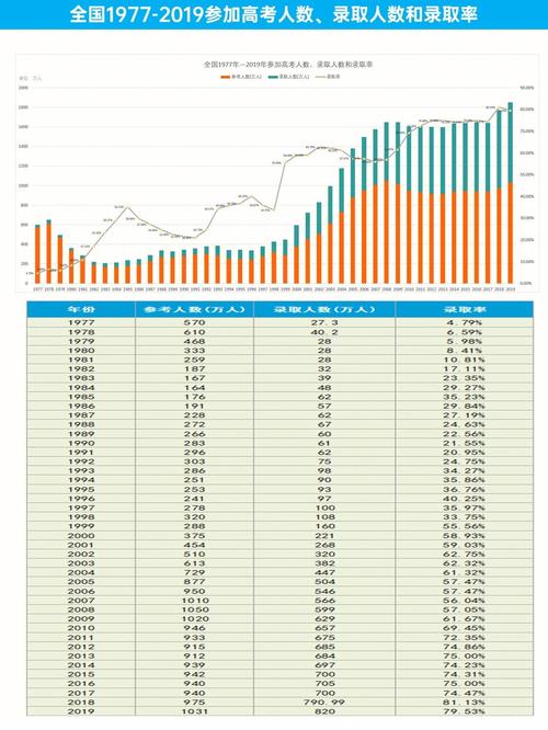 2019年高考多少人