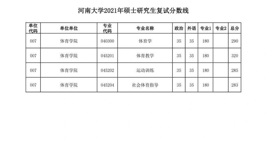 河南大学武术系多少分