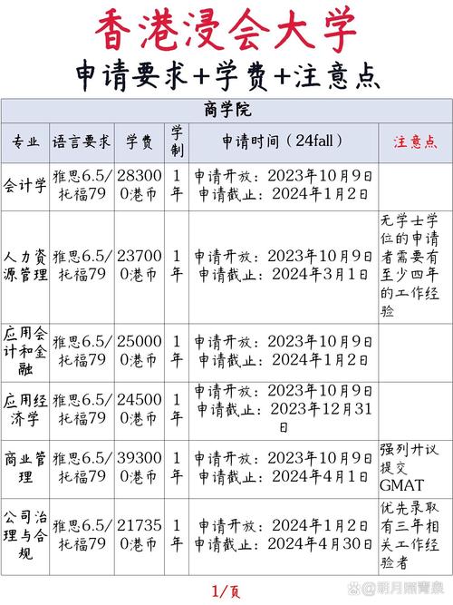 哪个大学研究生不要求学位