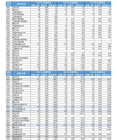 工科一本多少分