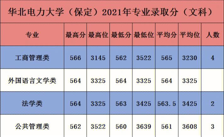 大学保定本科多少分