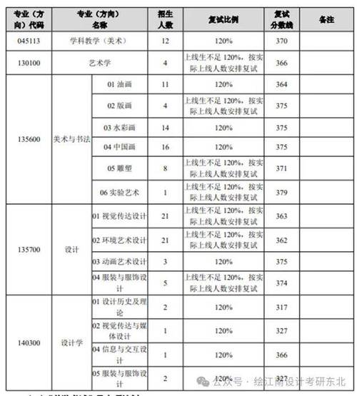 吉林师范大学学费多少