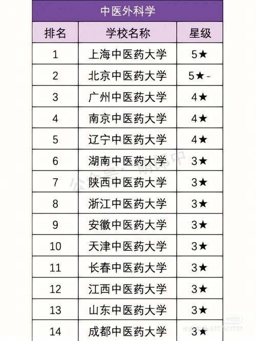 哪个大学中医考研最简单