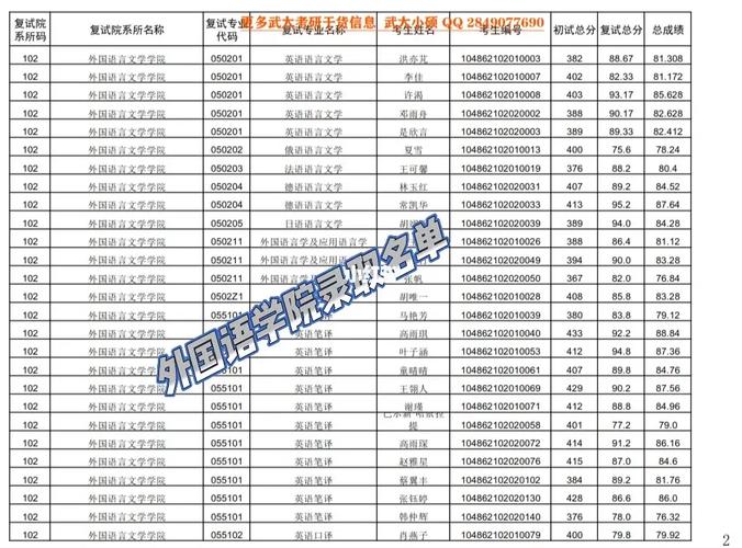 武汉大学录取多少人