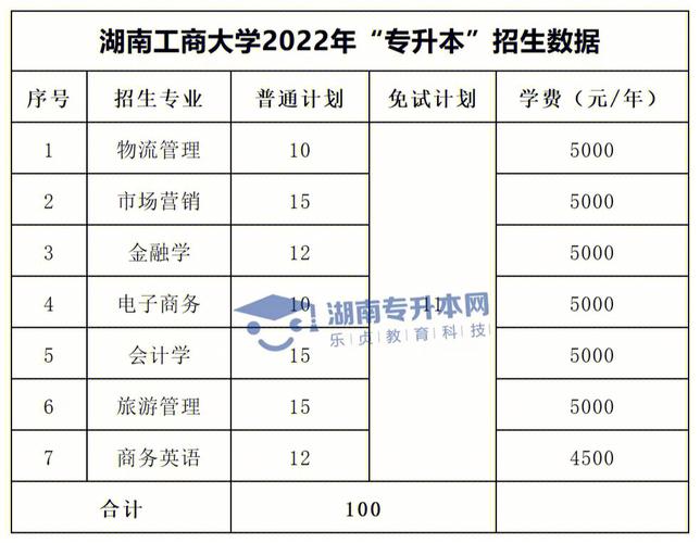 长沙女子大学的学费多少