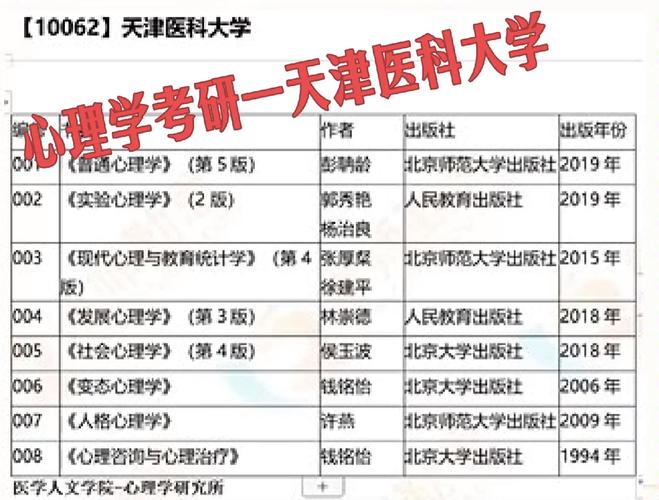 哪个医学院设有心理学专业